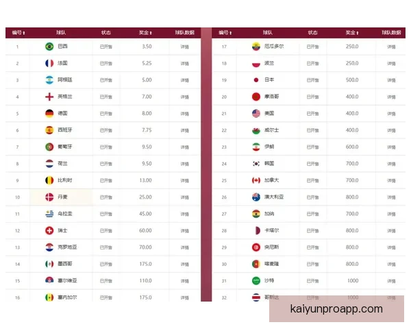 2026世界杯夺冠热门球队分析及最新赔率预测全解